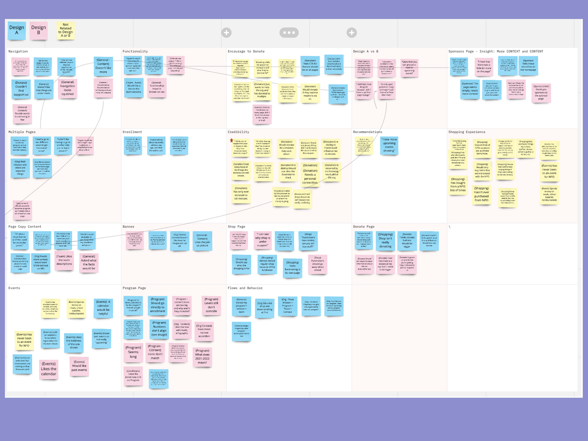 A/B Testing Screenshot